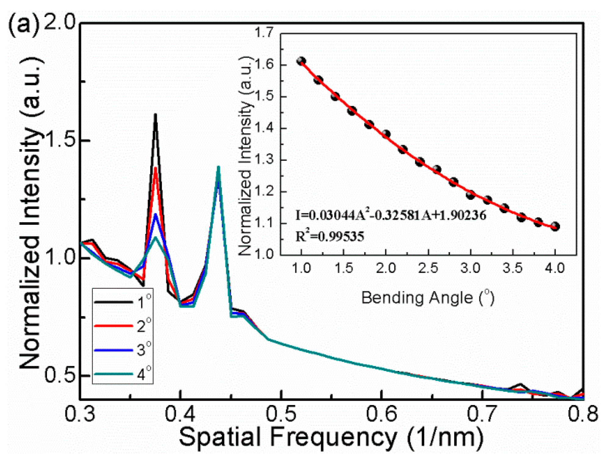 Sensors 16 00092 g008a