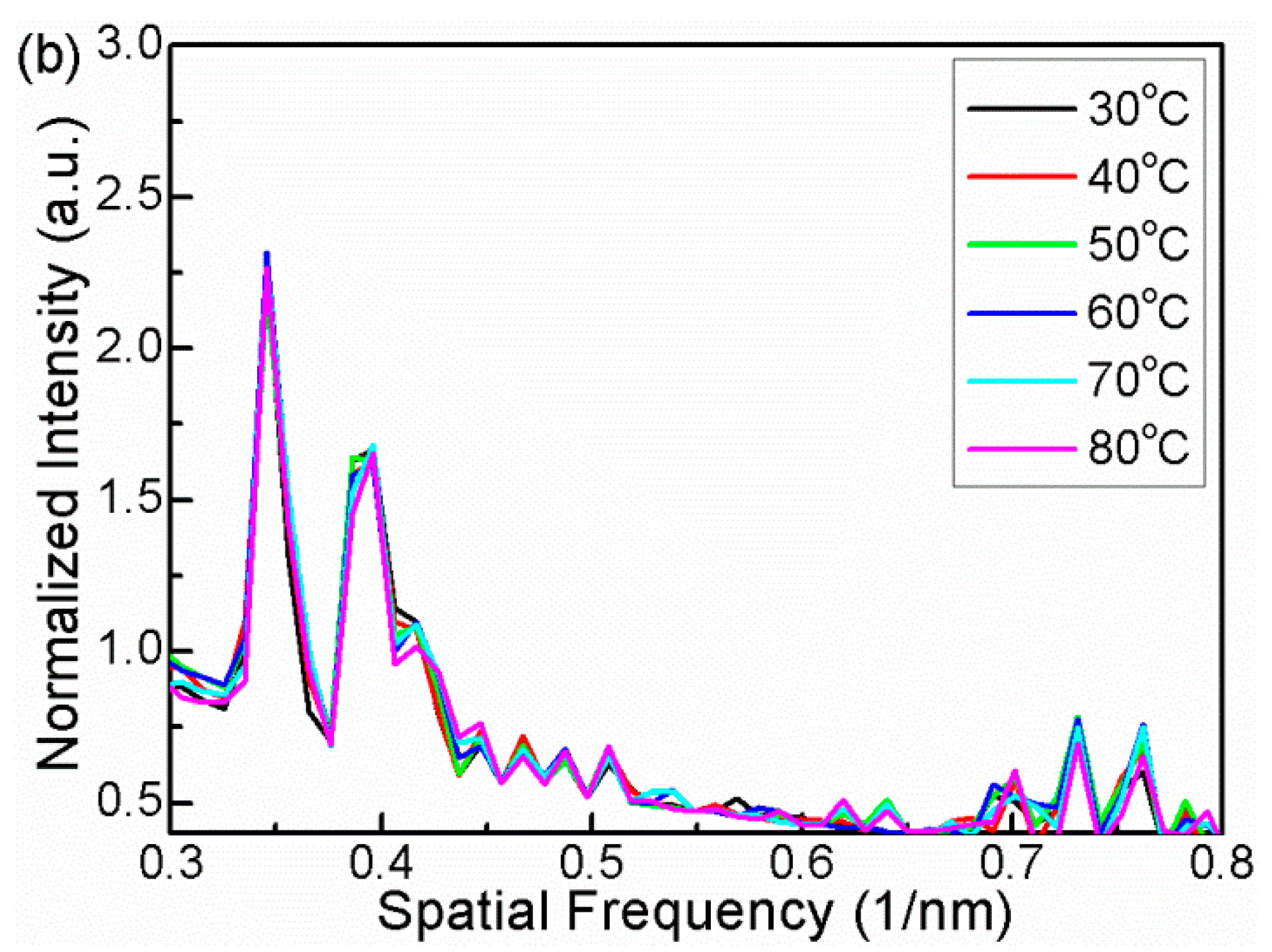 Sensors 16 00092 g008b