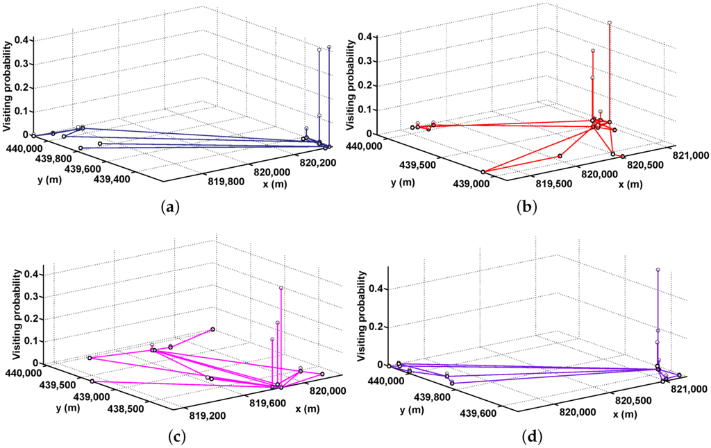 Sensors 16 00094 g001 1024