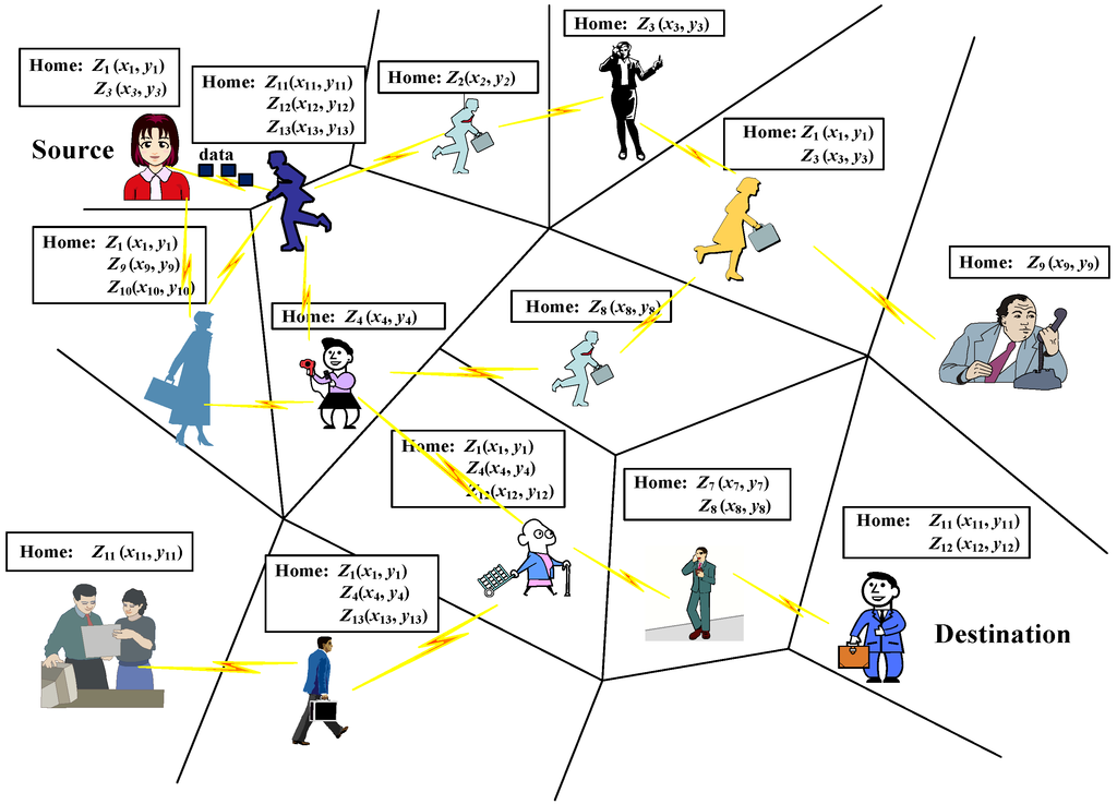 Sensors 16 00094 g002 1024