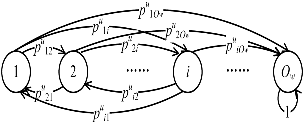 Sensors 16 00094 g003 1024