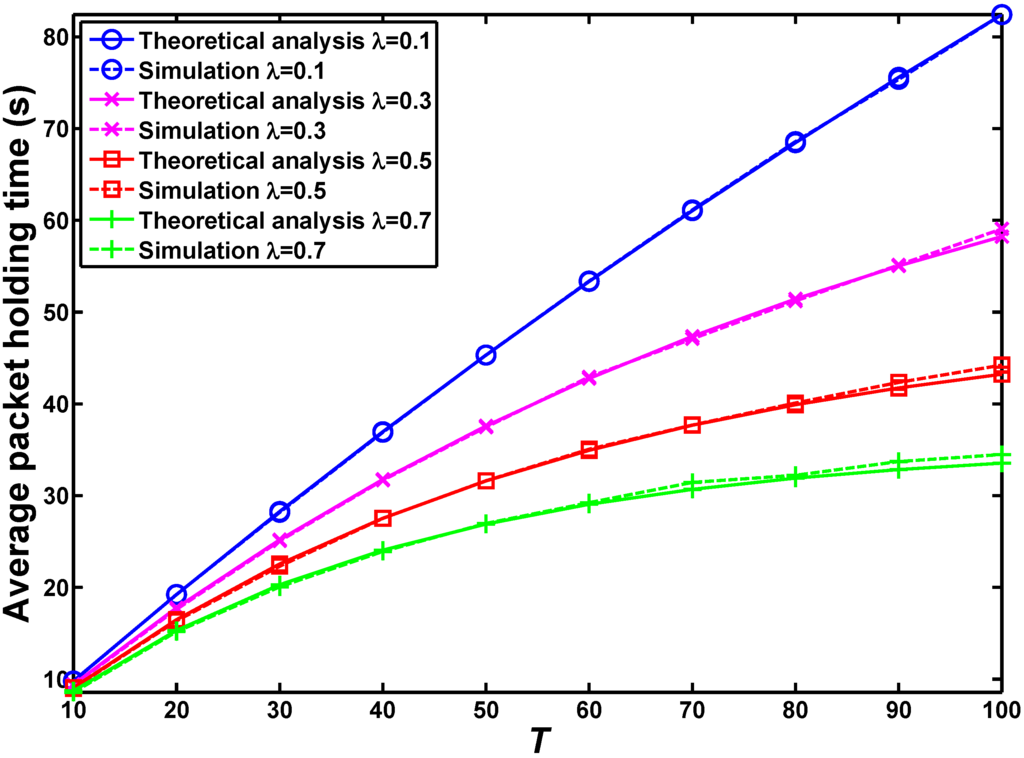 Sensors 16 00094 g004 1024