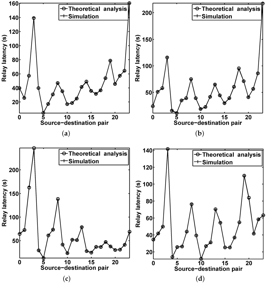 Sensors 16 00094 g005 1024