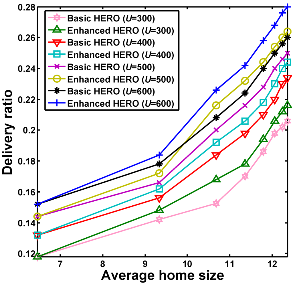 Sensors 16 00094 g006 1024