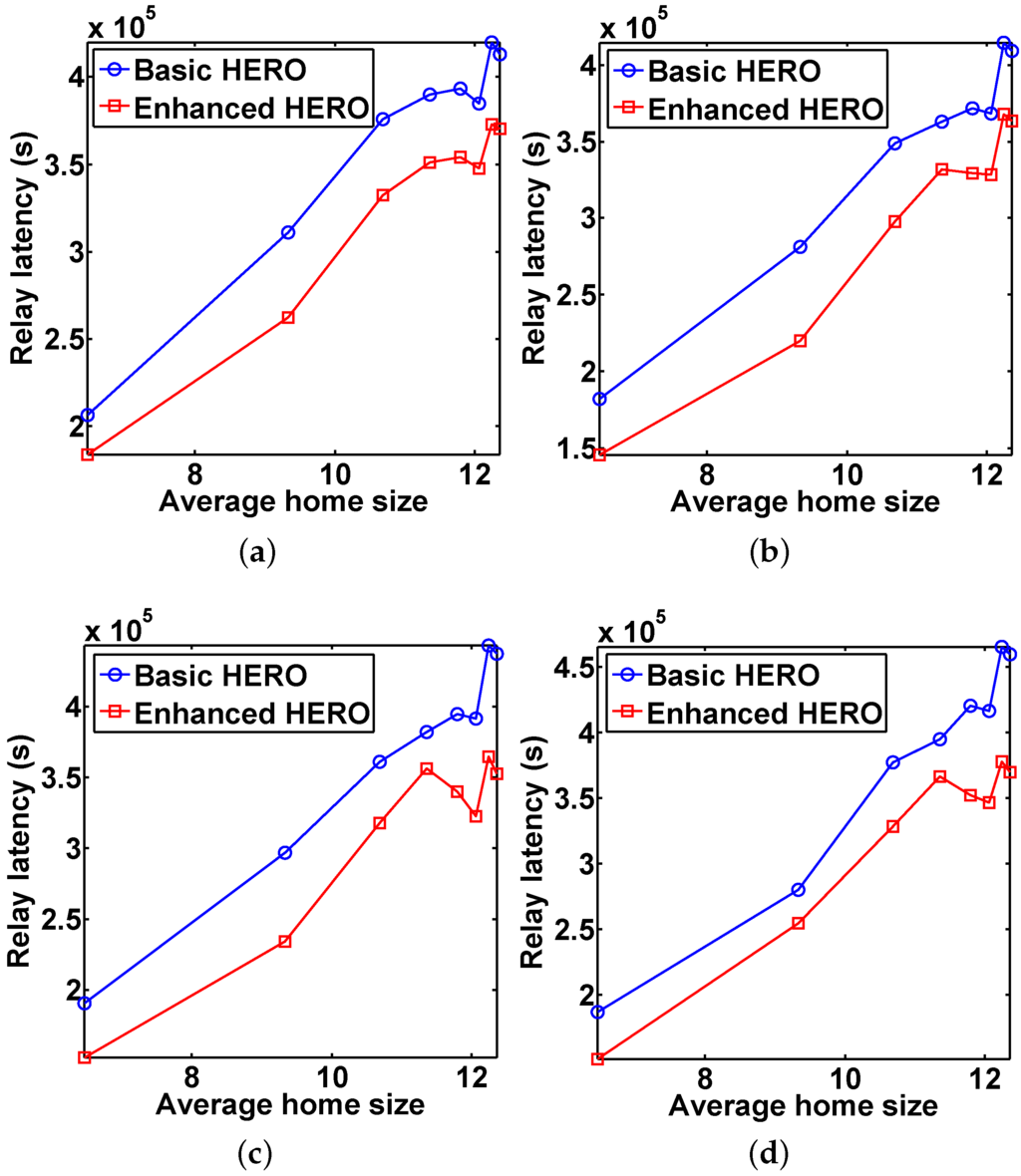 Sensors 16 00094 g007 1024