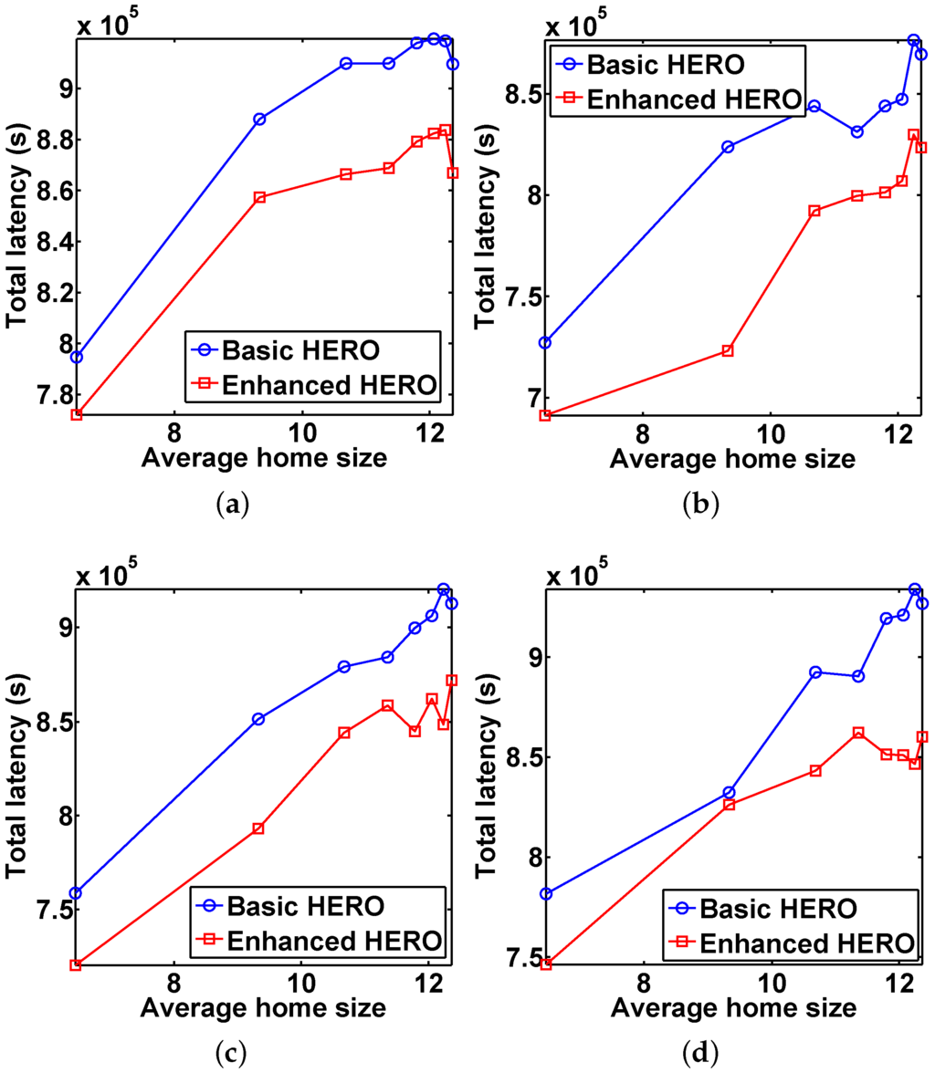 Sensors 16 00094 g008 1024
