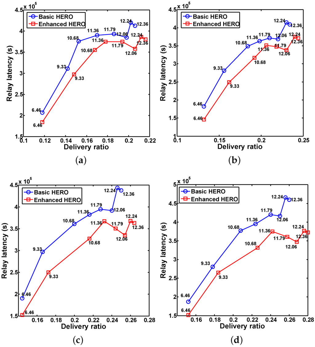 Sensors 16 00094 g009 1024