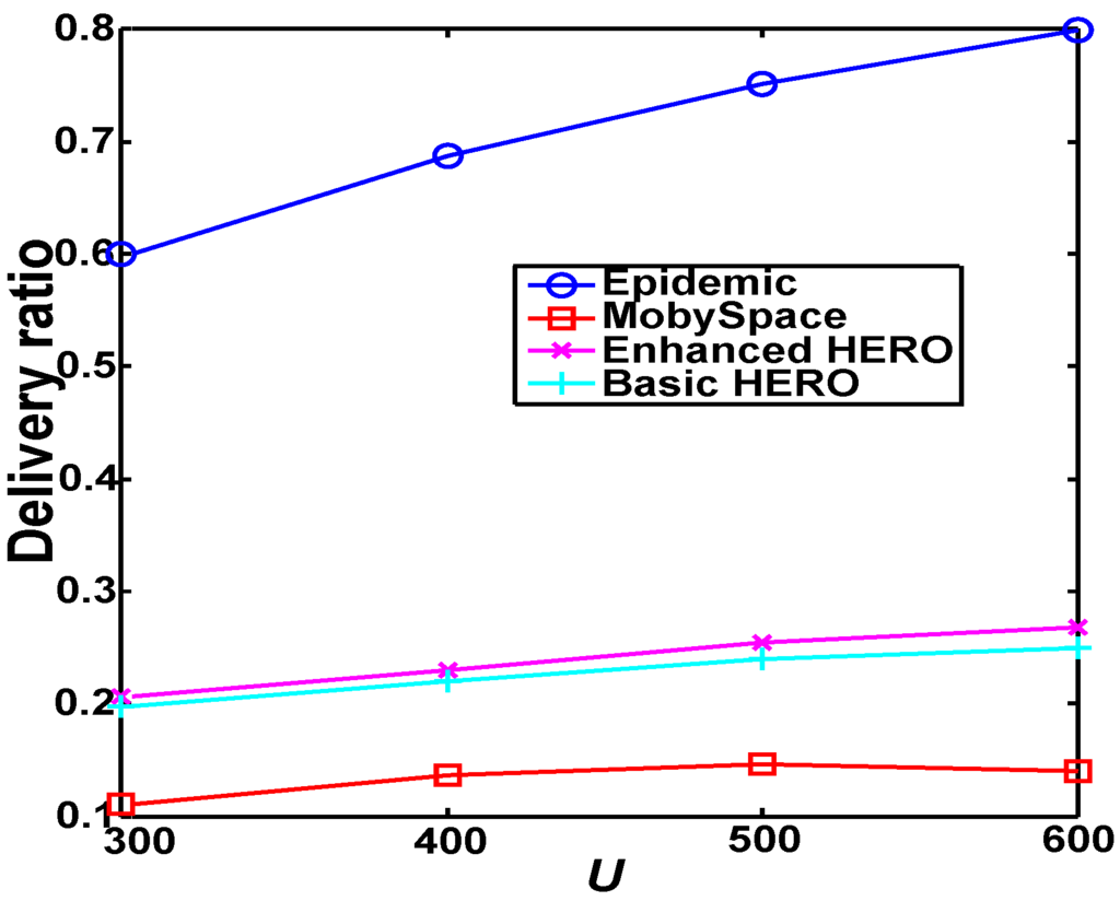 Sensors 16 00094 g010 1024