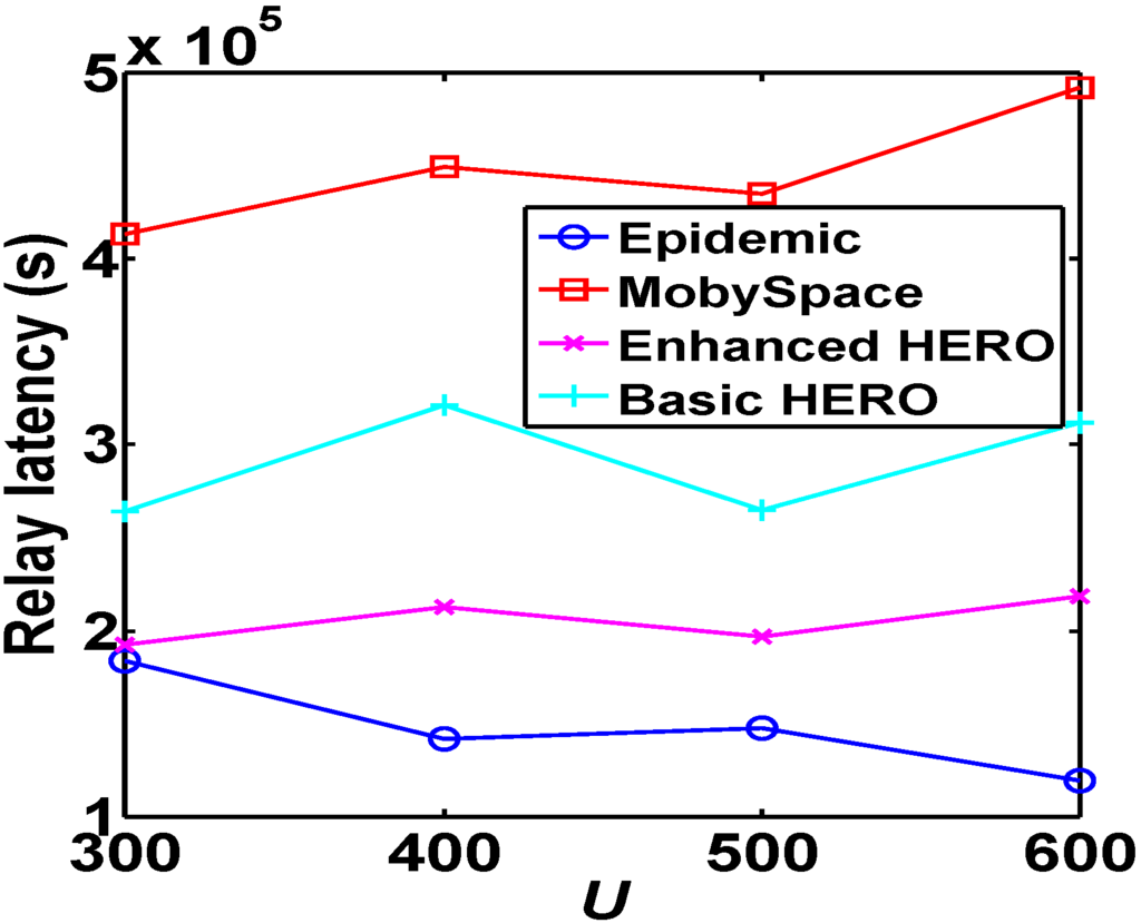 Sensors 16 00094 g011 1024