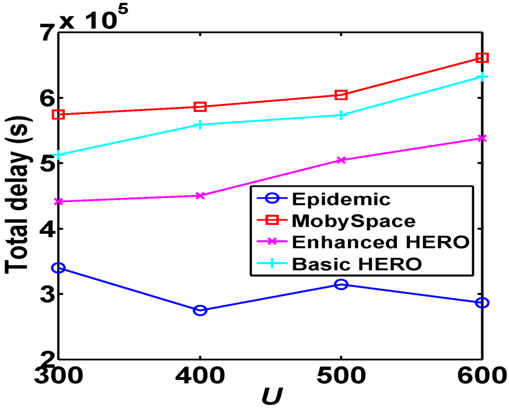 Sensors 16 00094 g012 1024