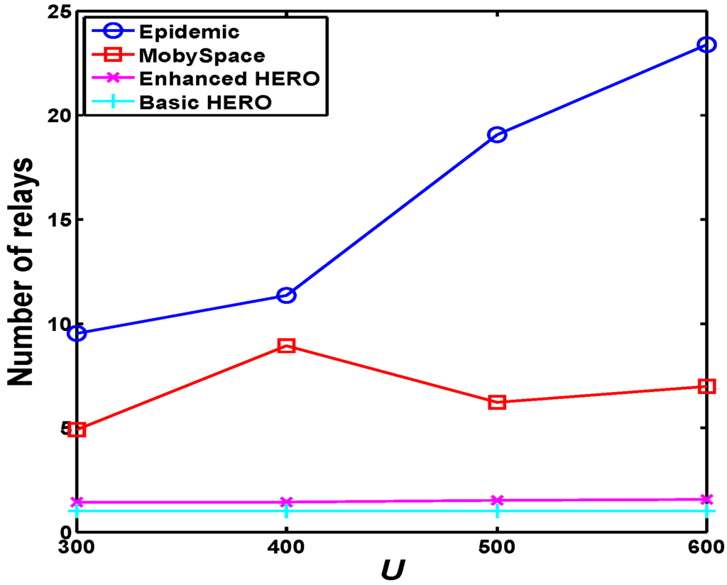Sensors 16 00094 g013 1024
