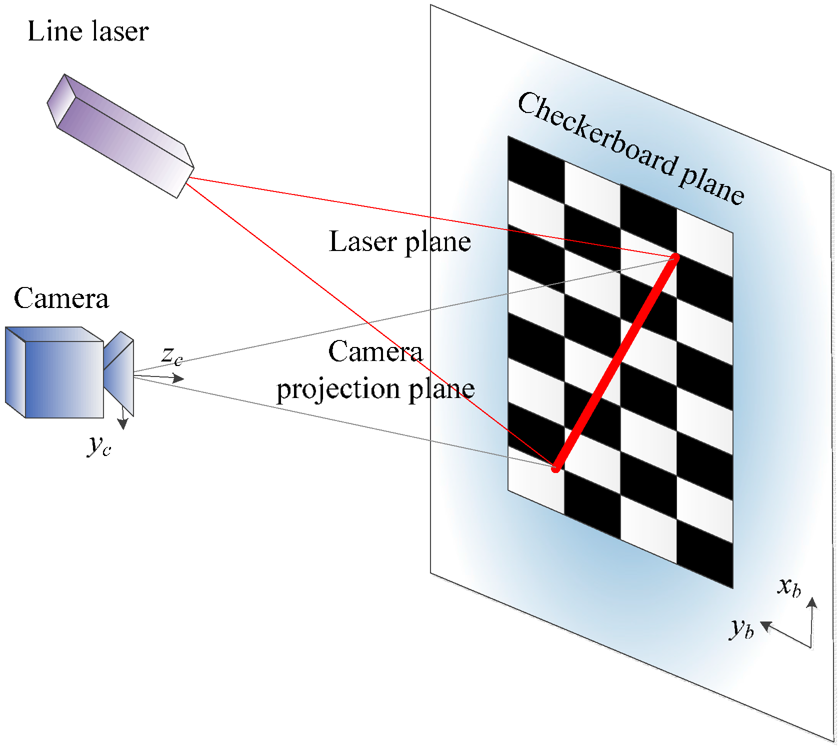 Sensors 16 00095 g002