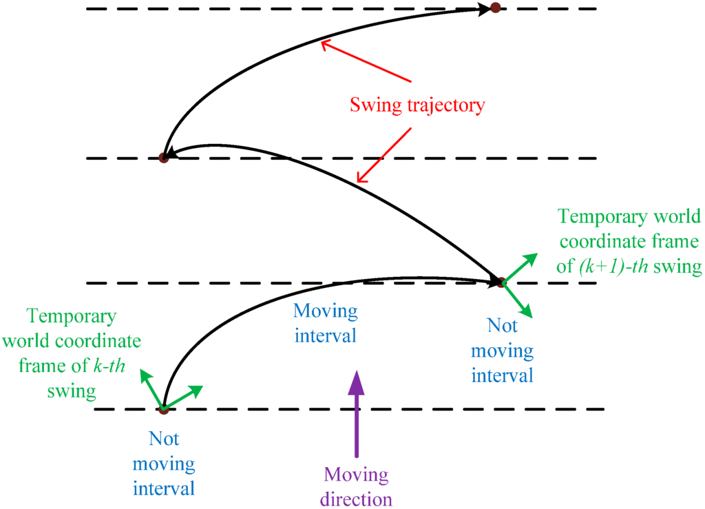 Sensors 16 00095 g003 1024