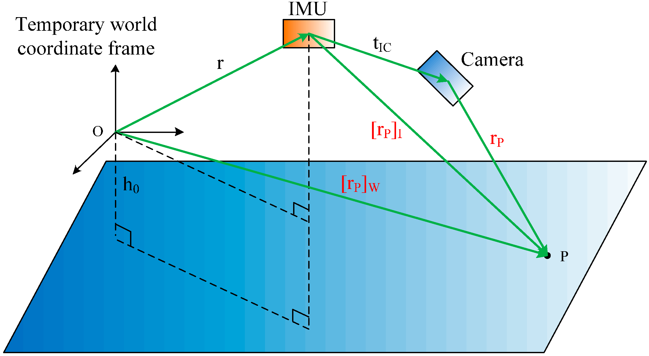 Sensors 16 00095 g004