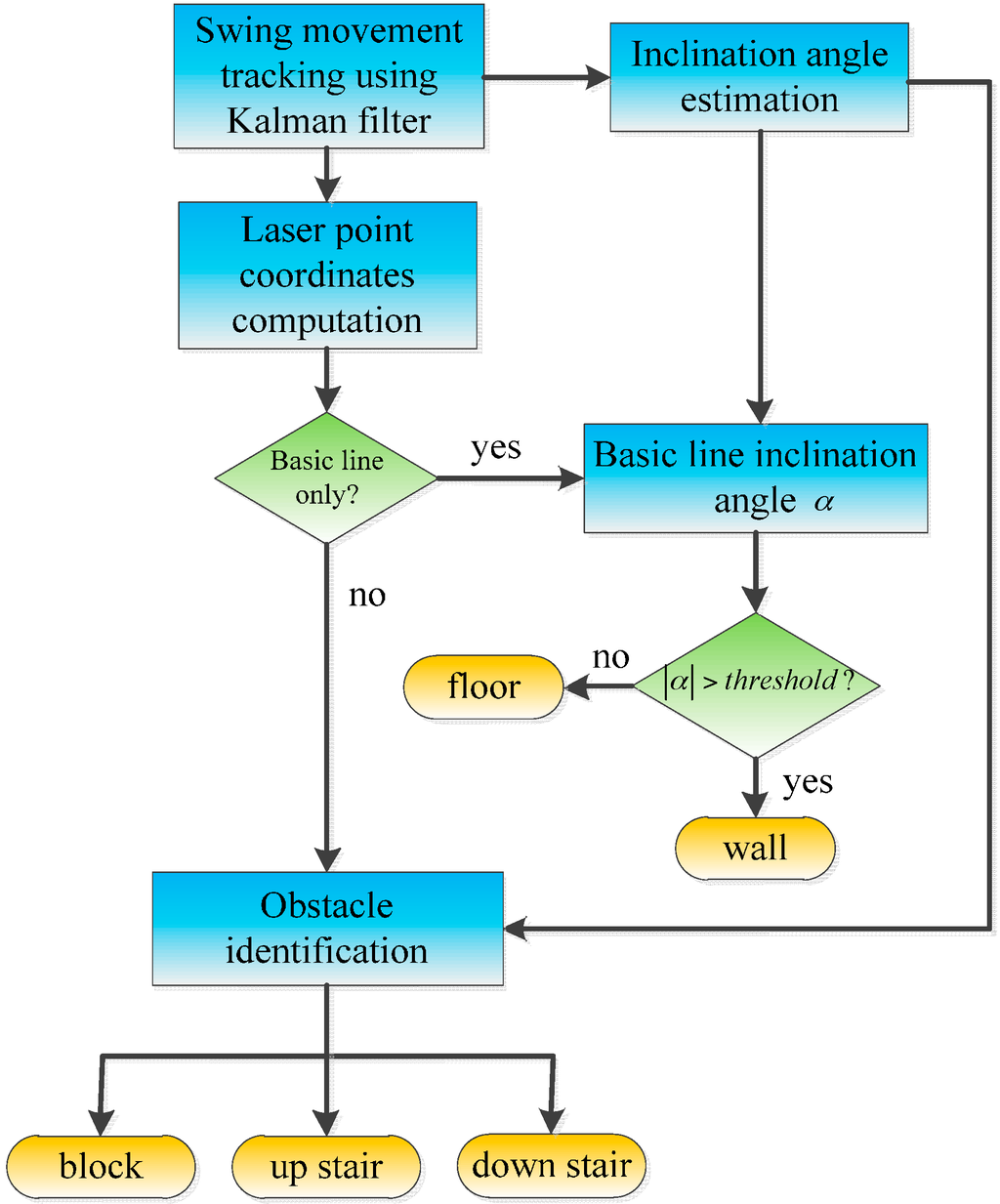 Sensors 16 00095 g005 1024