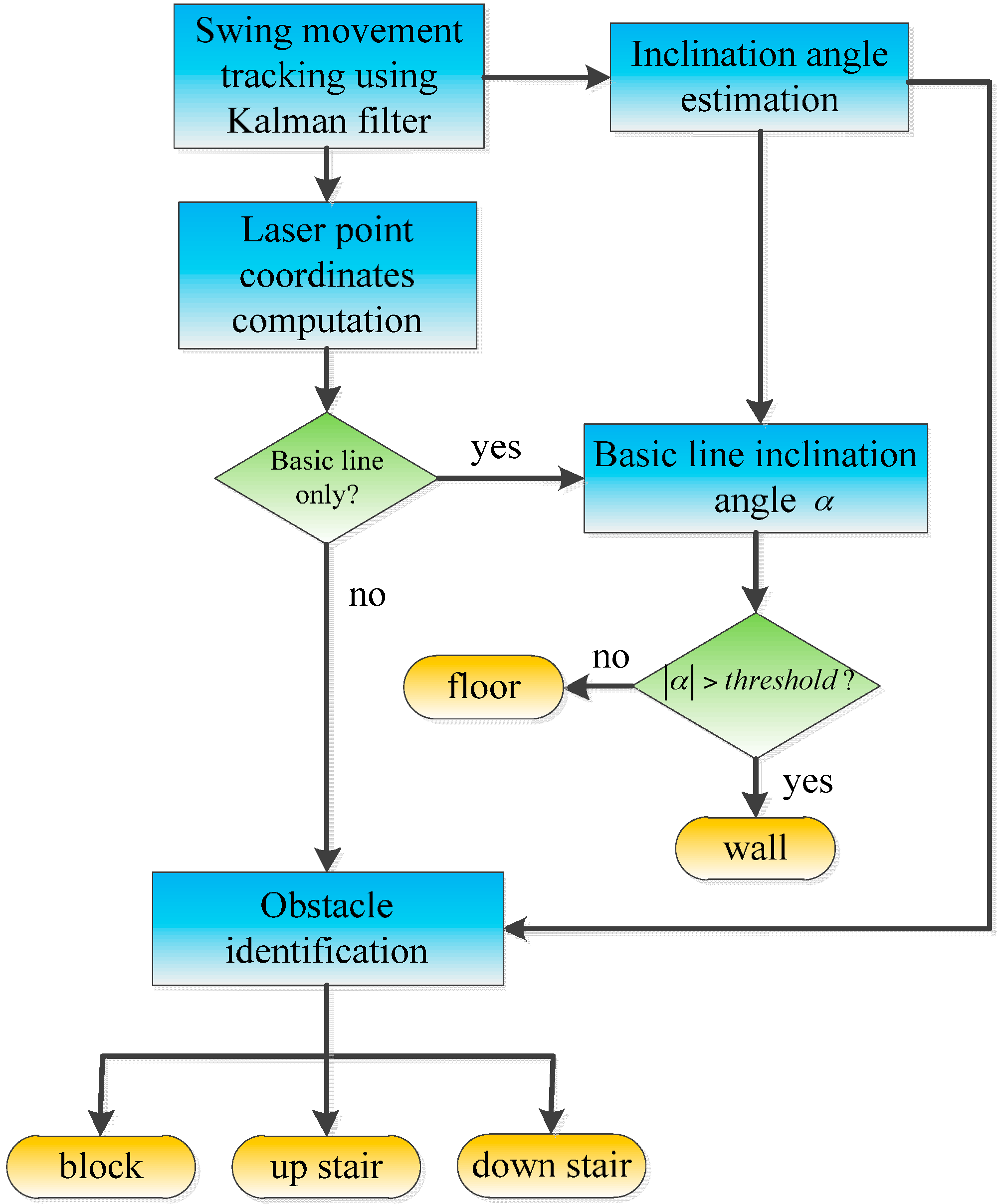 Sensors 16 00095 g005