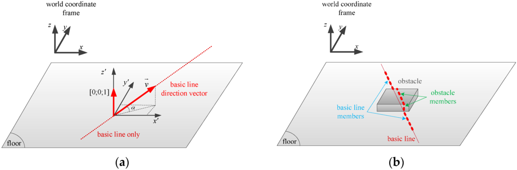 Sensors 16 00095 g006 1024
