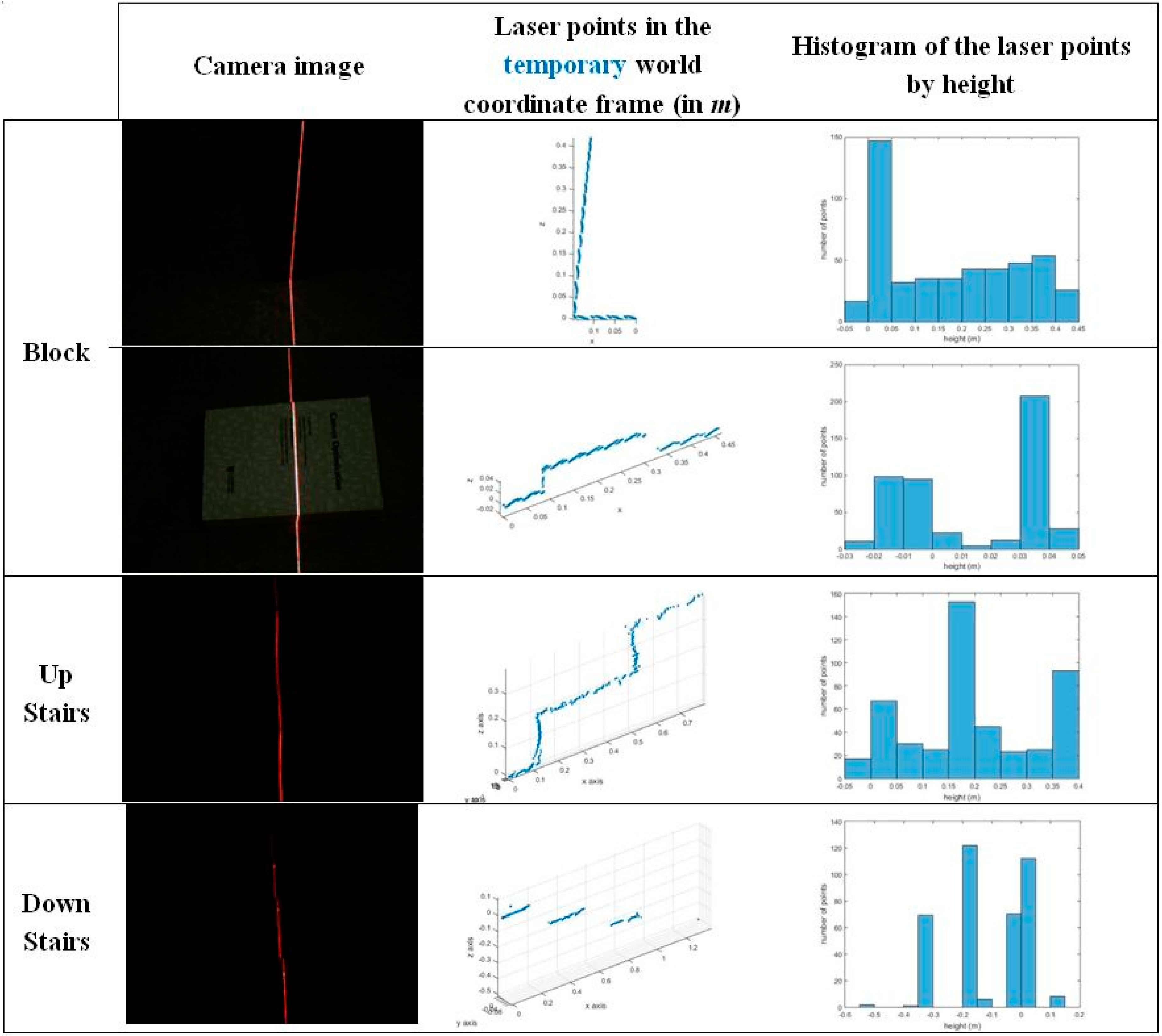 Sensors 16 00095 g007