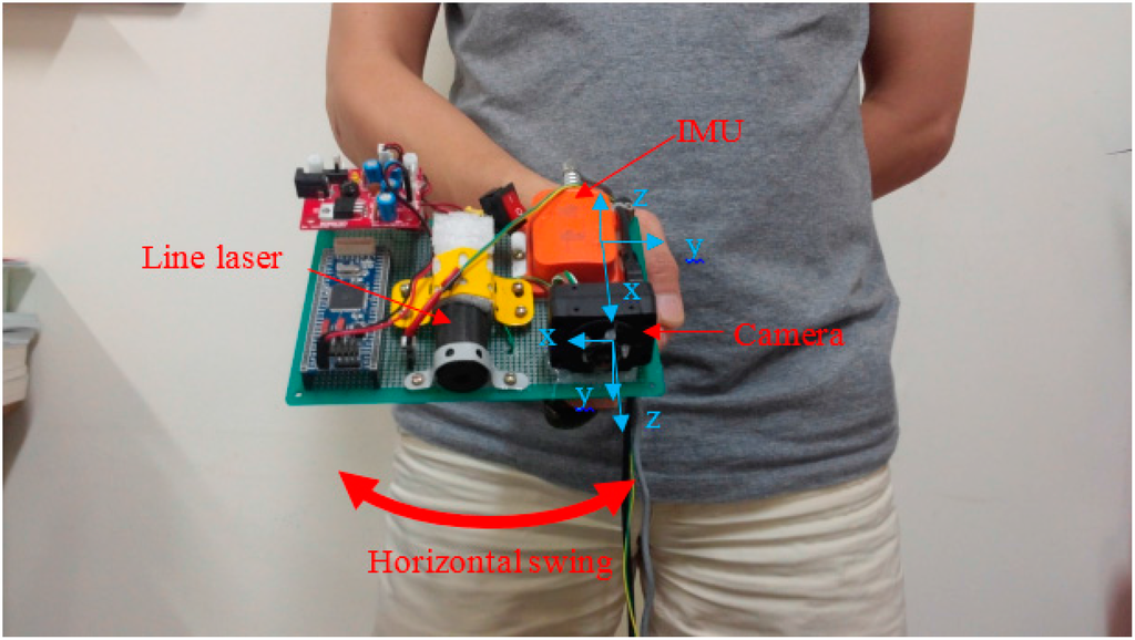 Sensors 16 00095 g009 1024