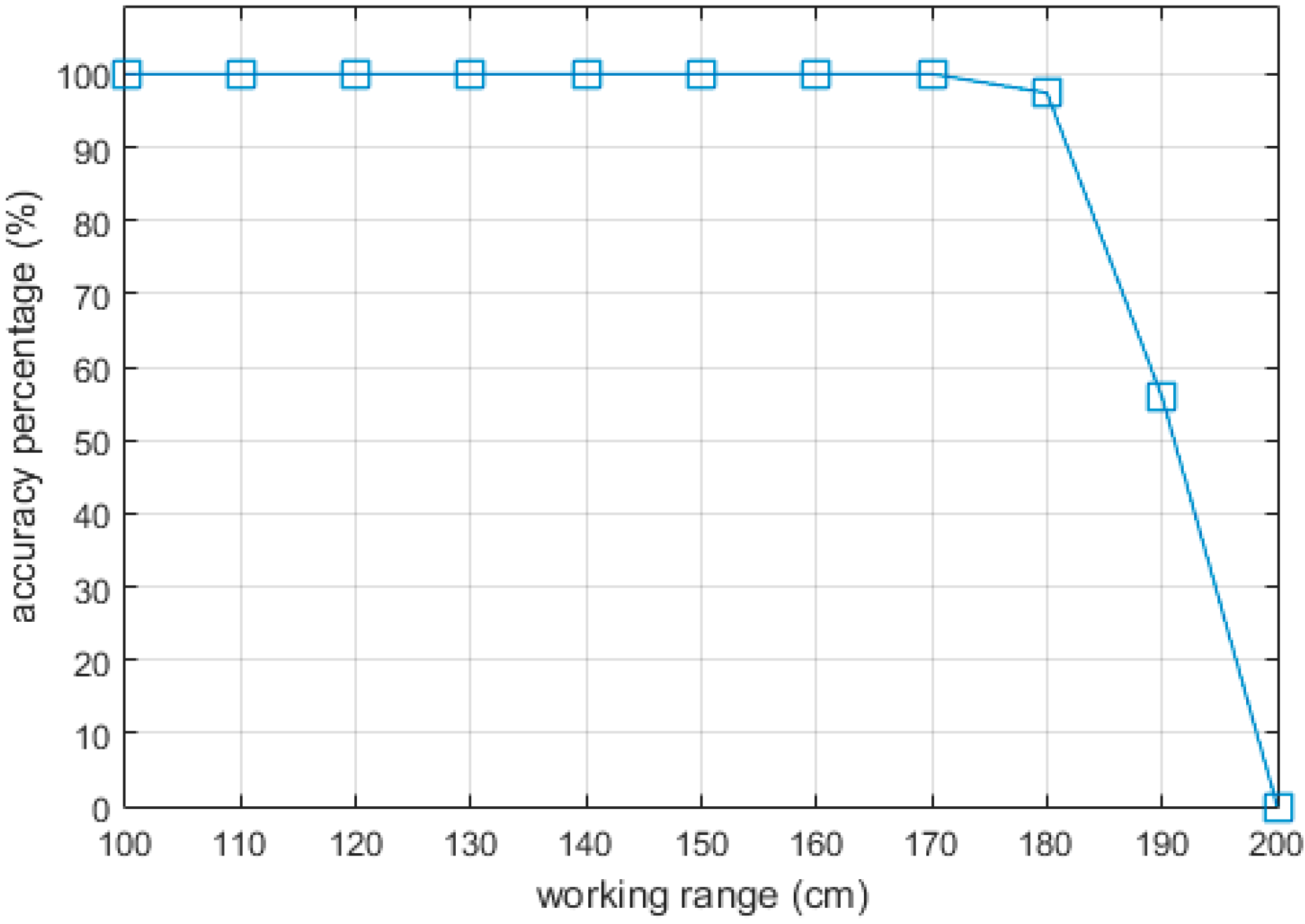 Sensors 16 00095 g010
