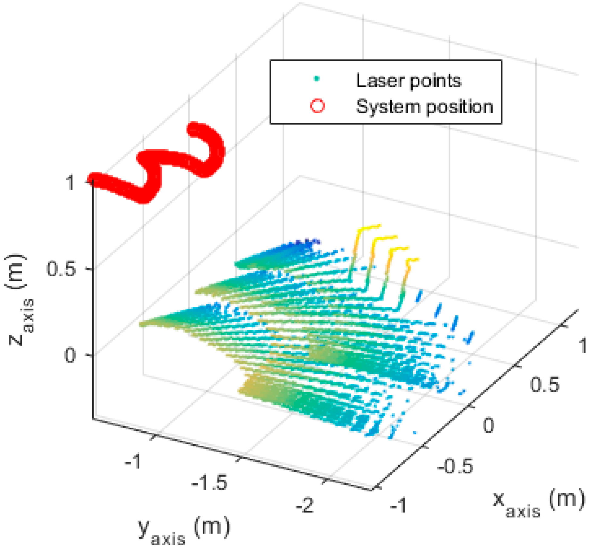 Sensors 16 00095 g011