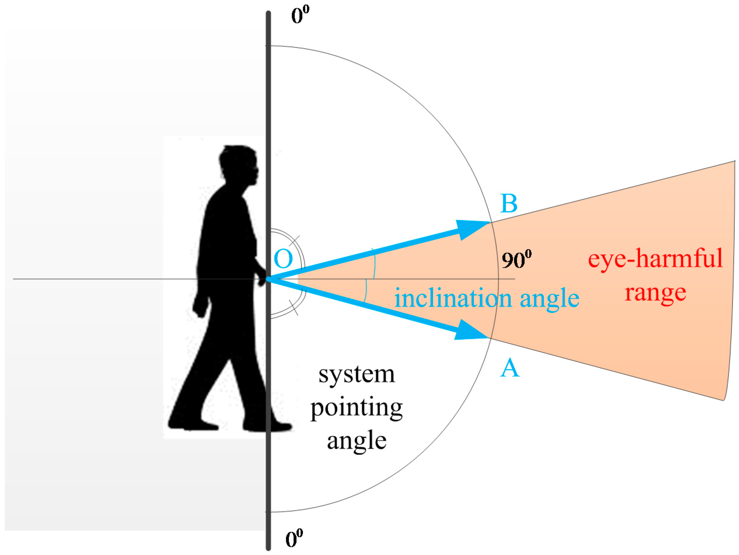 Sensors 16 00095 g012