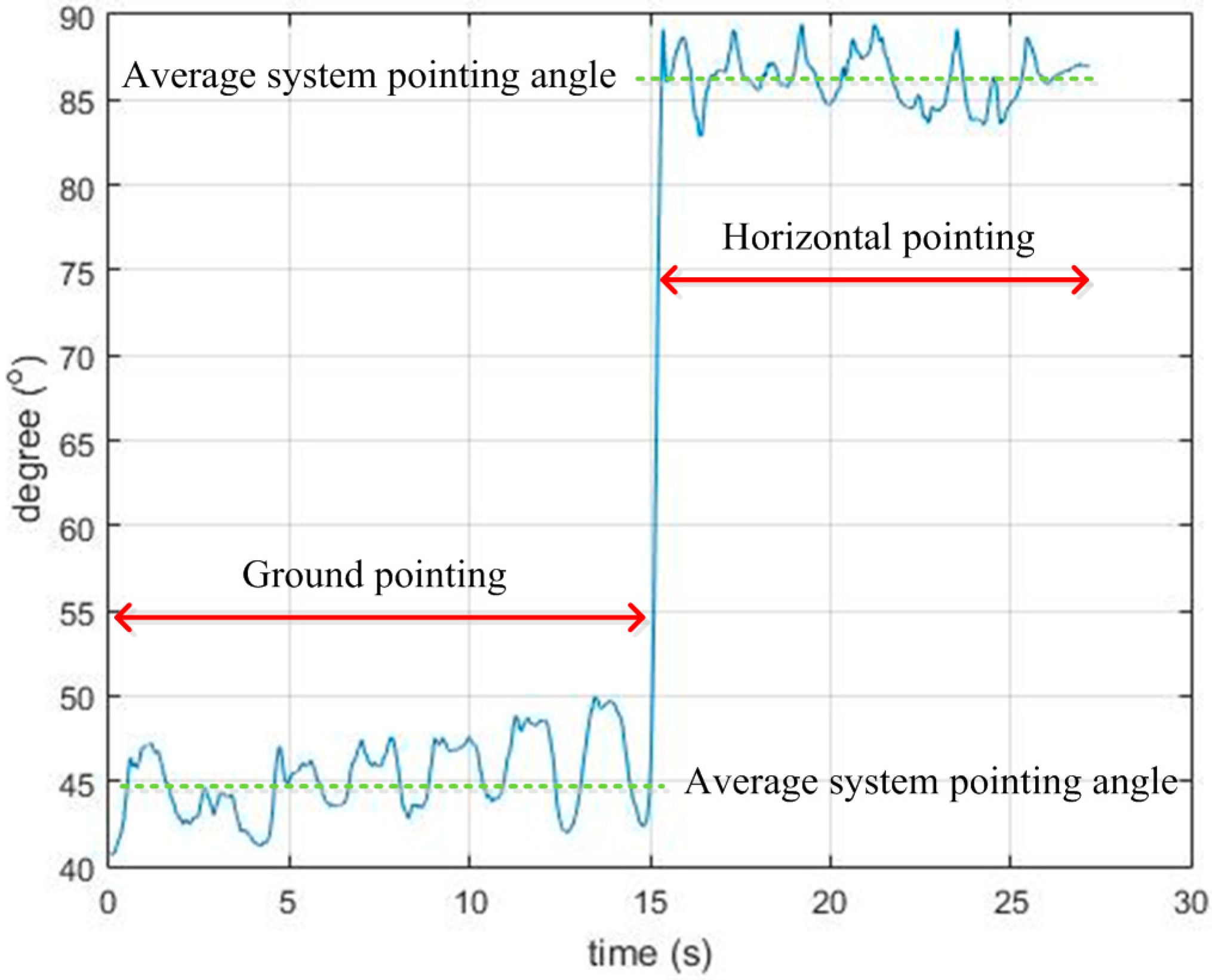 Sensors 16 00095 g013