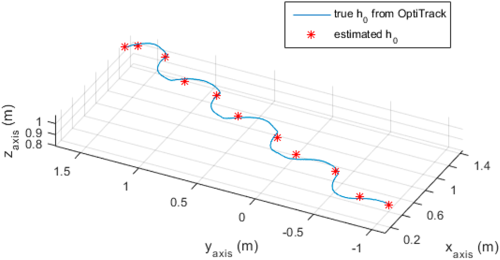 Sensors 16 00095 g014 1024