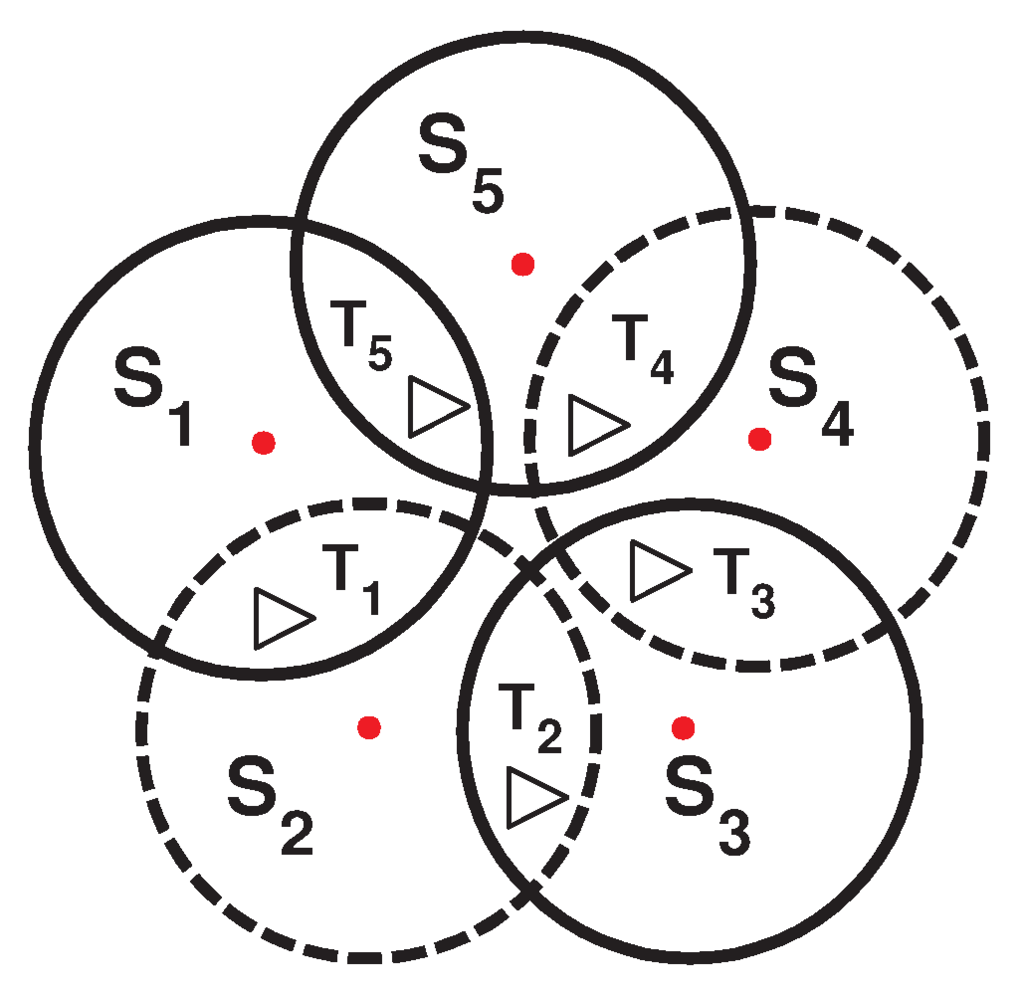 Sensors 16 00104 g002 1024