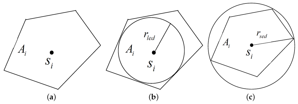 Sensors 16 00104 g005 1024