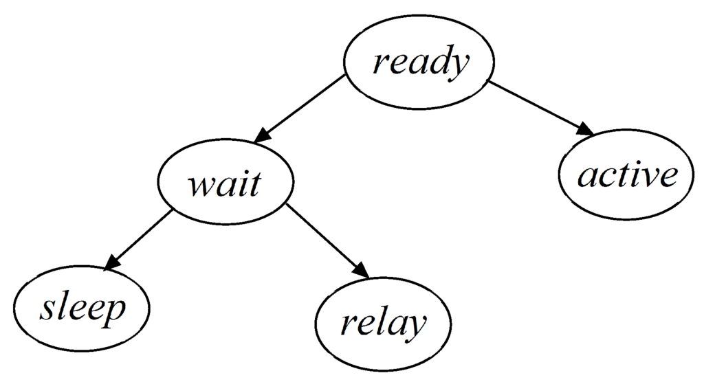 Sensors 16 00104 g007 1024