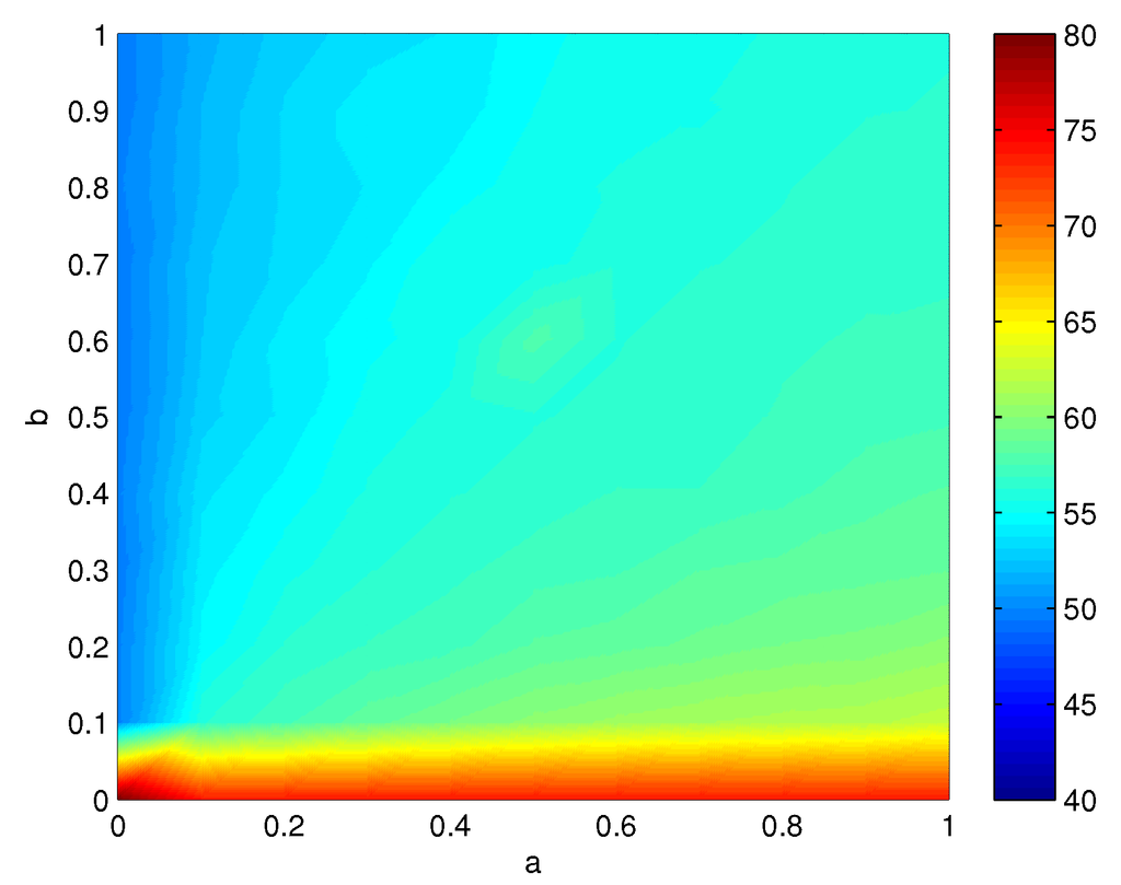Sensors 16 00104 g008 1024