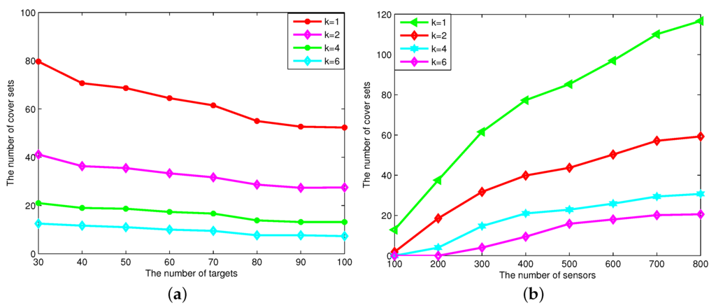 Sensors 16 00104 g009 1024