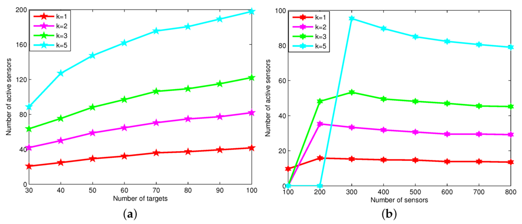 Sensors 16 00104 g010 1024