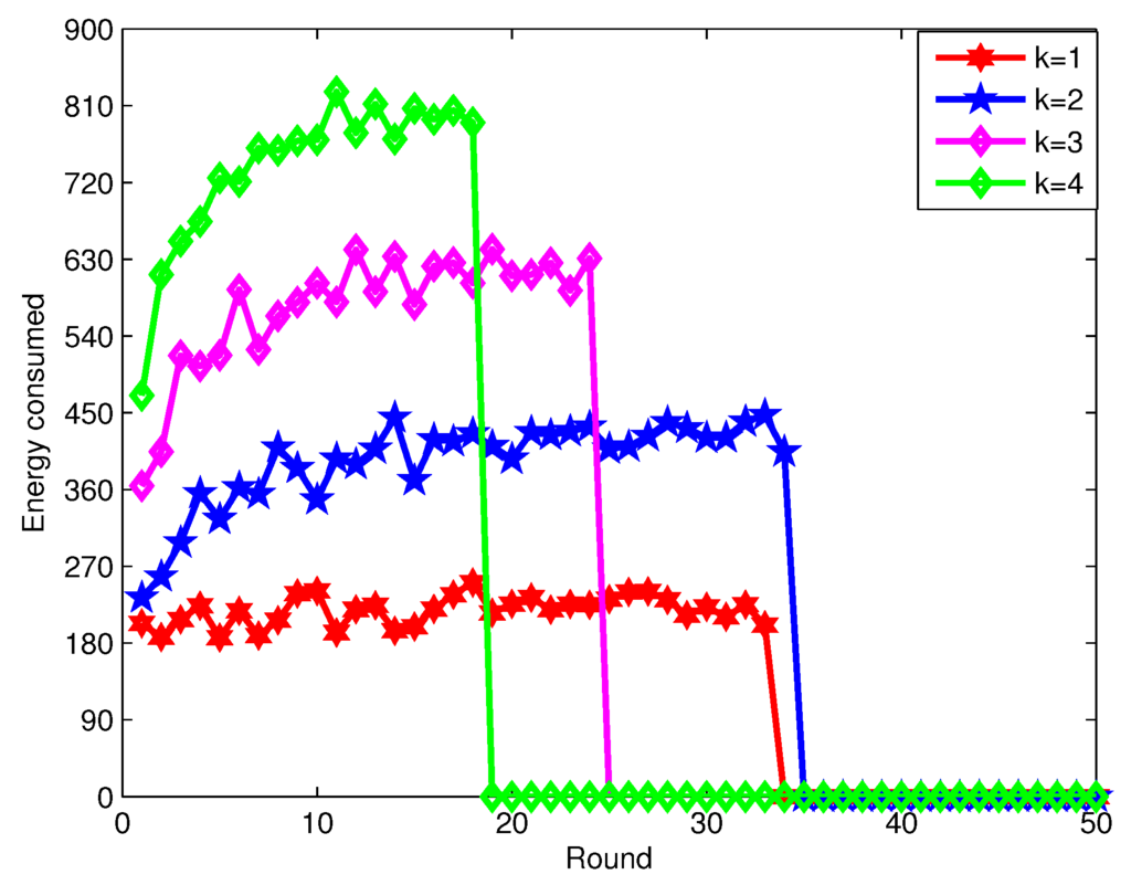 Sensors 16 00104 g011 1024