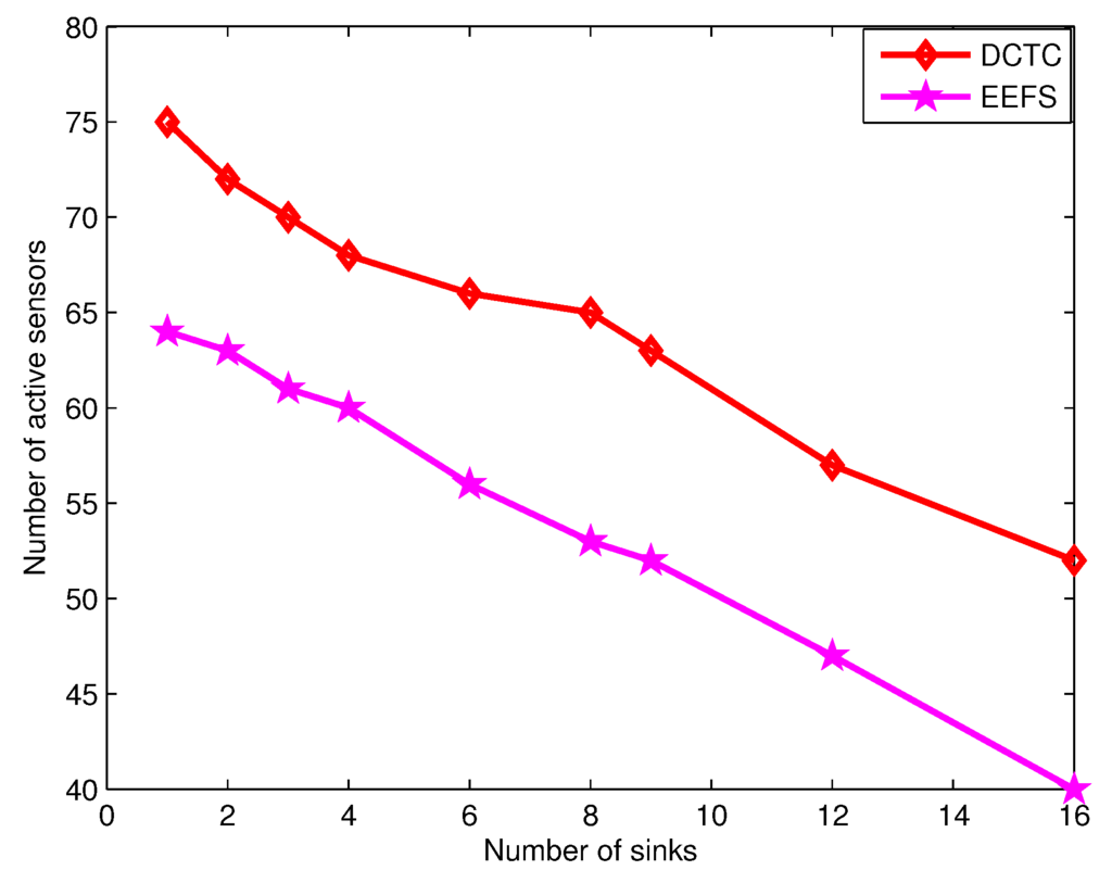 Sensors 16 00104 g012 1024