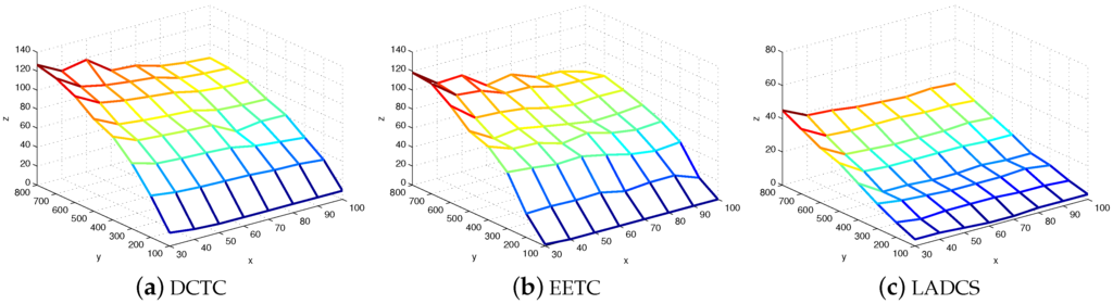 Sensors 16 00104 g013 1024