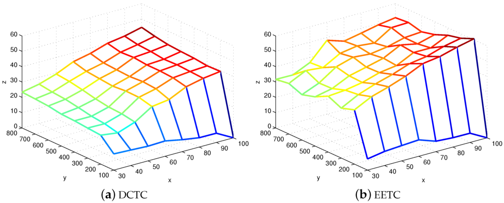 Sensors 16 00104 g014 1024