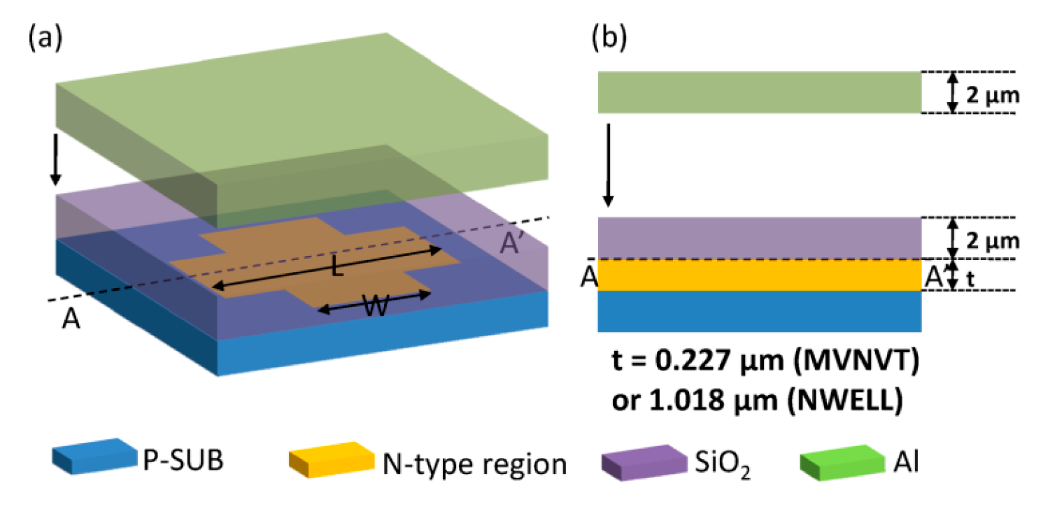 Sensors 16 00106 g001