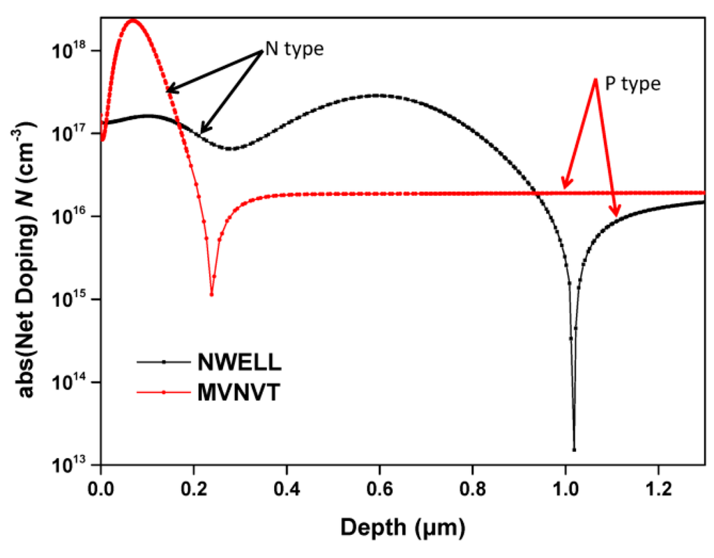 Sensors 16 00106 g002 1024