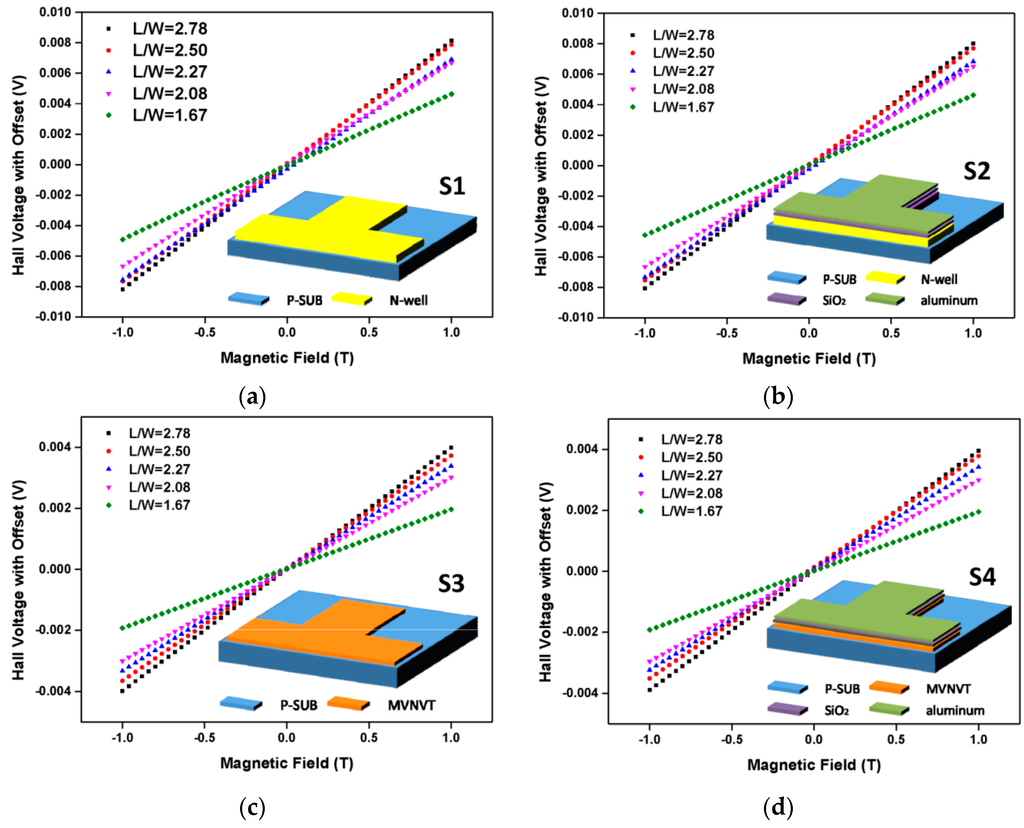 Sensors 16 00106 g004 1024