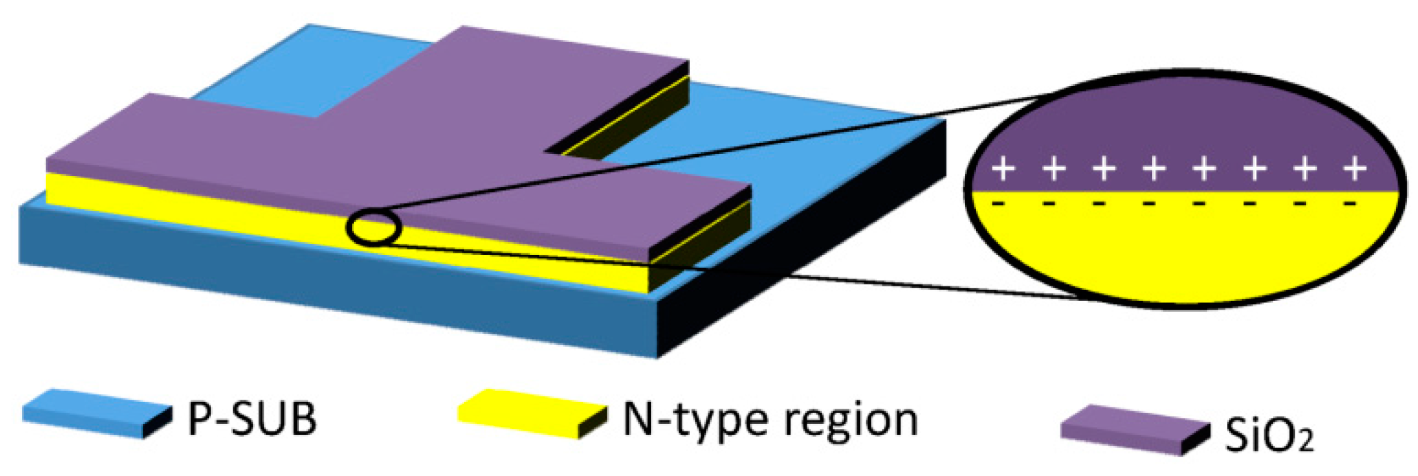 Sensors 16 00106 g005