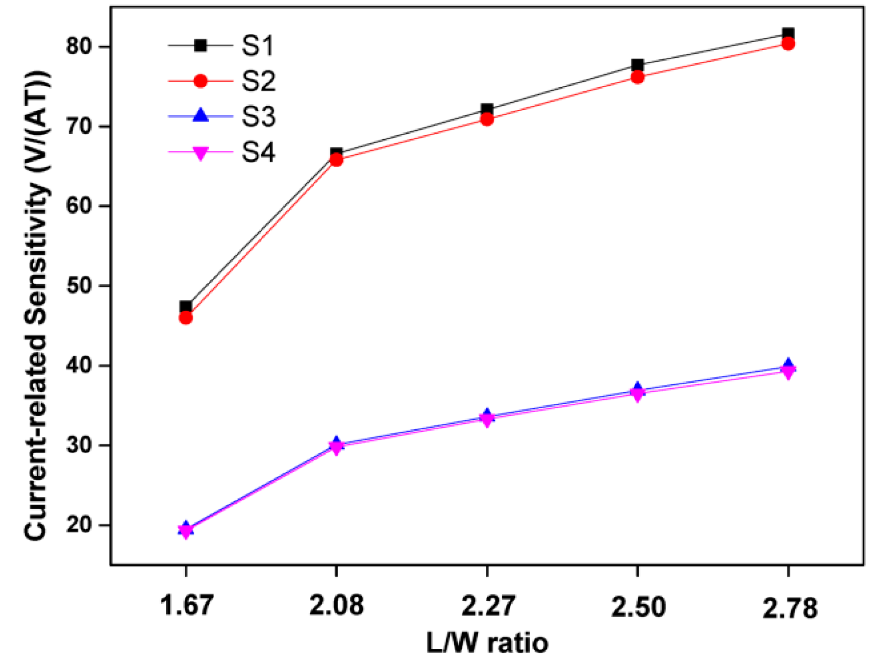Sensors 16 00106 g006