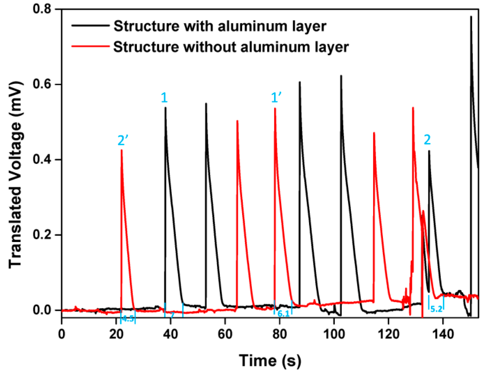 Sensors 16 00106 g007