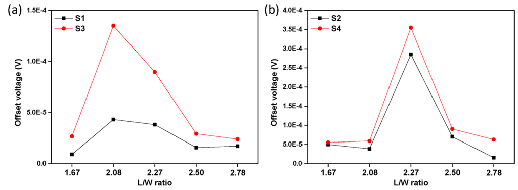 Sensors 16 00106 g008 1024