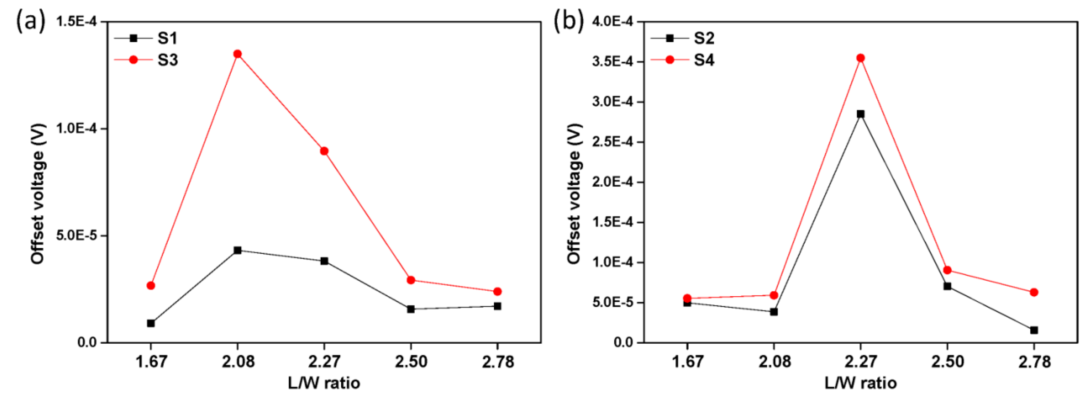 Sensors 16 00106 g008