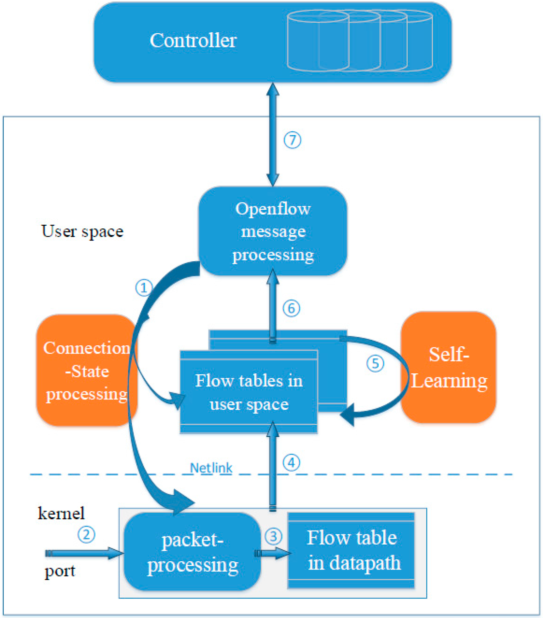 Sensors 16 00108 g001