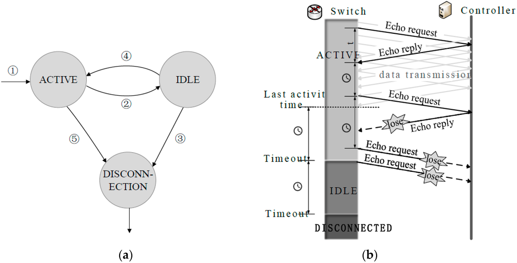 Sensors 16 00108 g002 1024