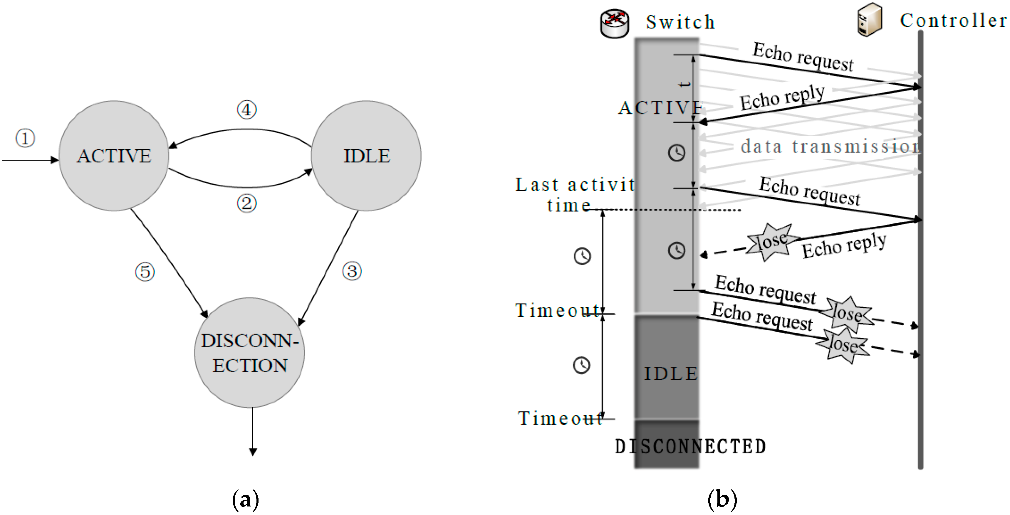 Sensors 16 00108 g002