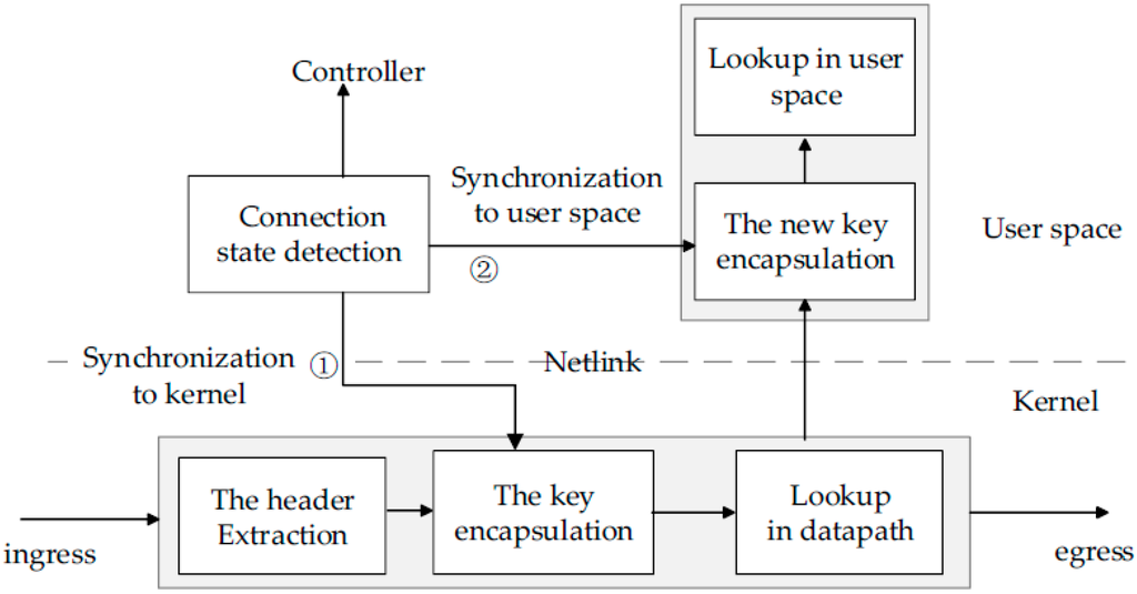 Sensors 16 00108 g003 1024